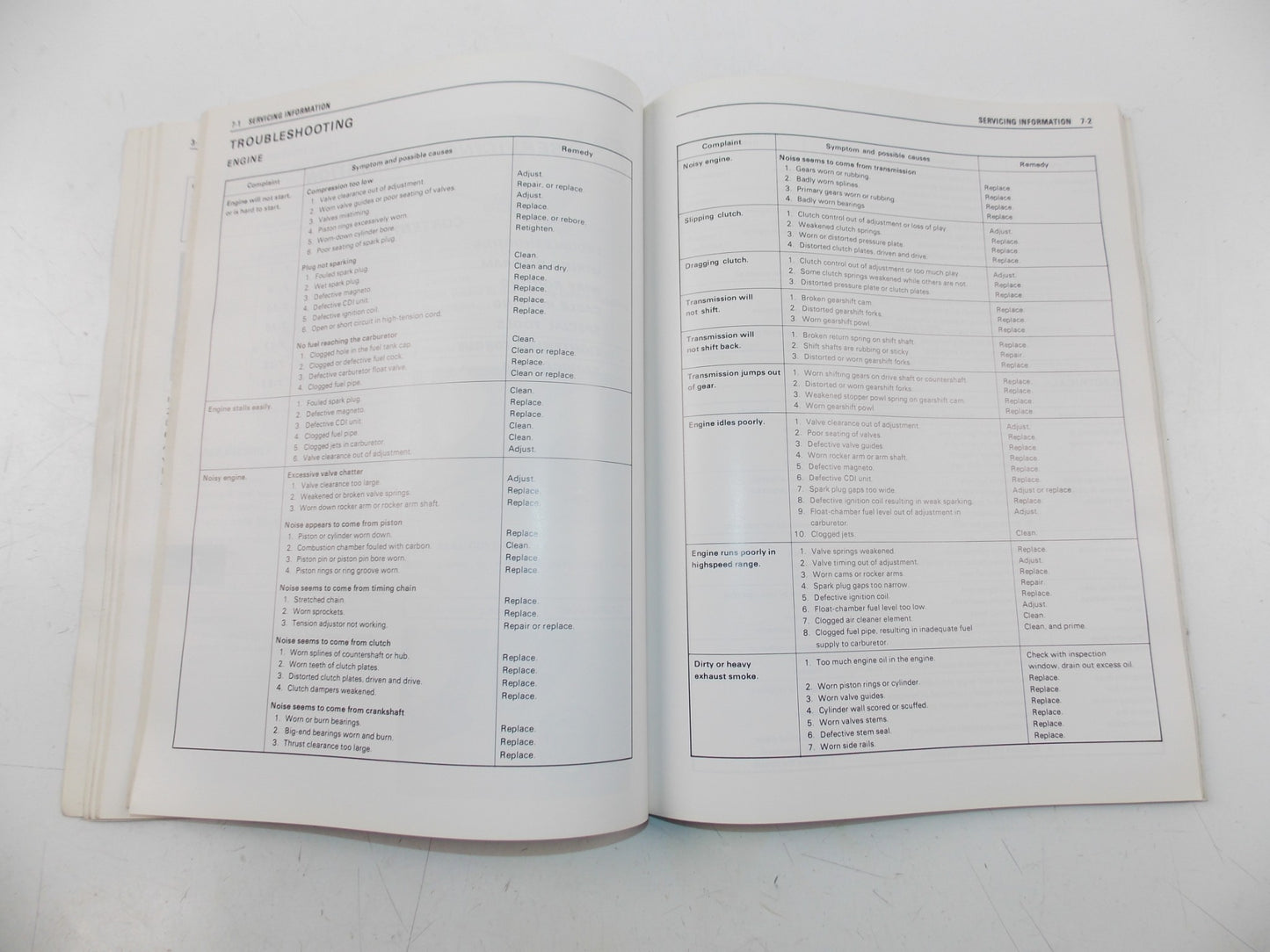 02/1981 SERVICE MANUAL CATALOG MAINTENANCE REPAIR BOOK SUZUKI SP400 ENGLISH - MotoRaider