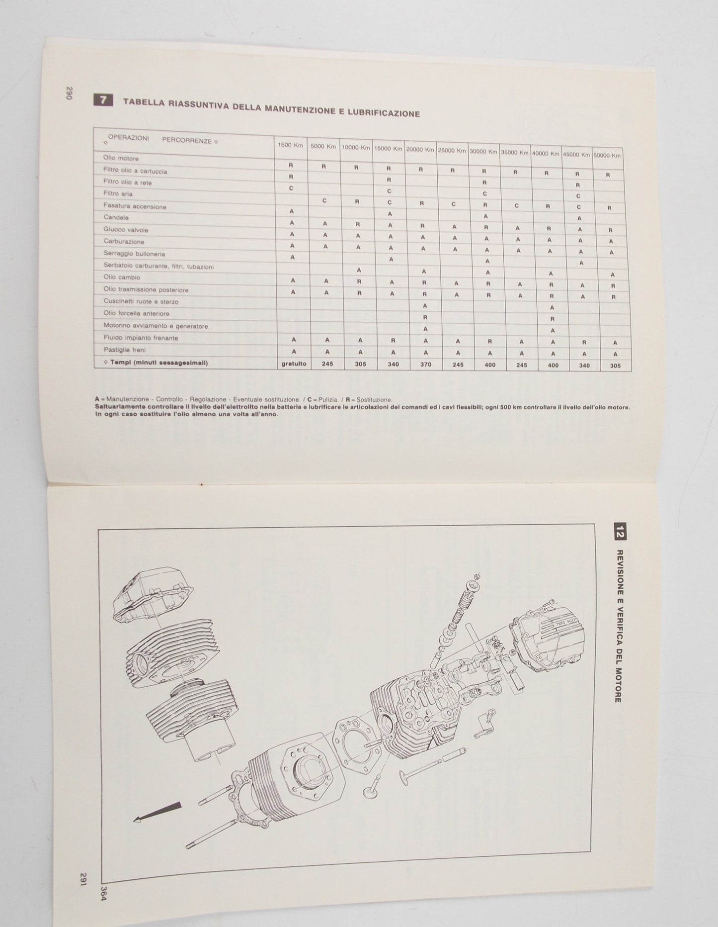 1980's MOTO GUZZI 1000 SP III - COD. 30920110 WORKSHOP MANUAL BOOK - MotoRaider