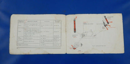 1952 VESPA 125 ORIGINAL USE MAINTENANCE OWNER BOOK MANUAL 6.75"x4.75" VINTAGE - MotoRaider