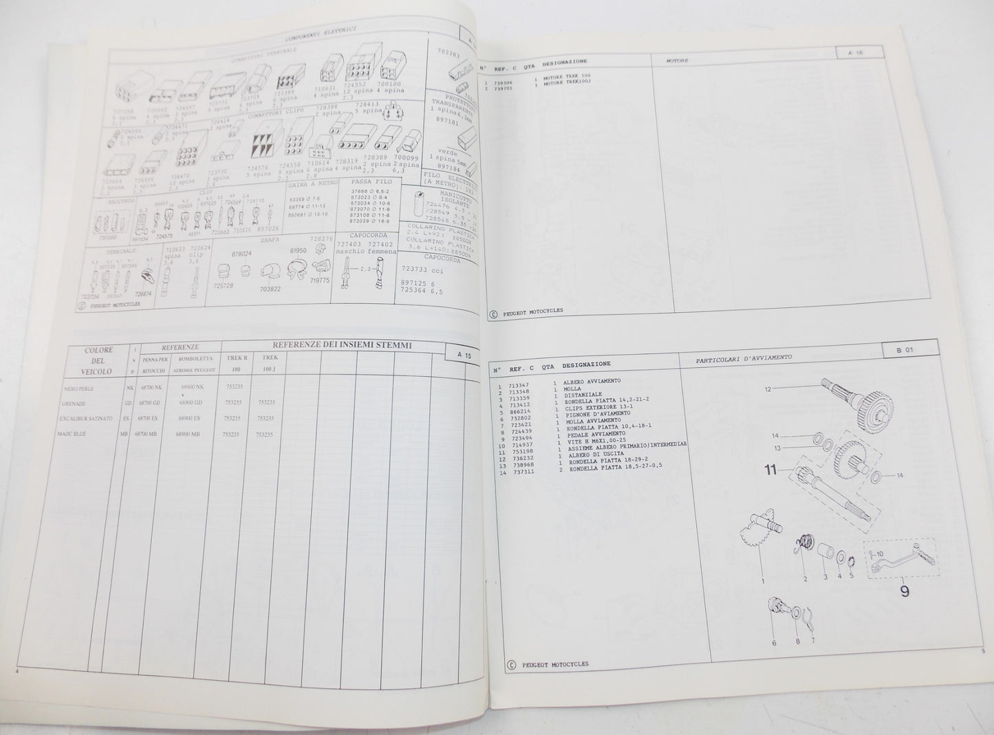 11/1997 PEUGEOT SCOOTER TREKKER 100 PARTS CATALOG MANUAL BOOK ITALIAN - MotoRaider