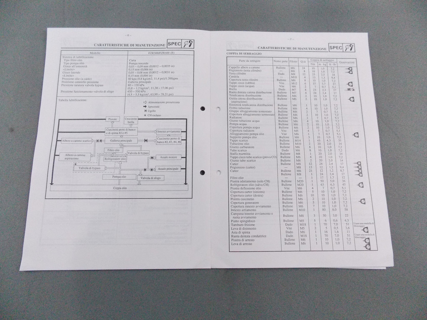 YAMAHA 1991 FZR500 FZR600 (B) SERVICE INFORMATION MANUAL BOOK ITALIAN 3HE-SI3 - MotoRaider