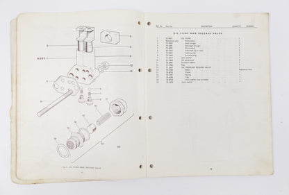 TRIUMPH 1974 BONNEVILLE 750-TI40V/TIGER 750-TR7RV REPLACEMENT PARTS CATALOGUE - MotoRaider